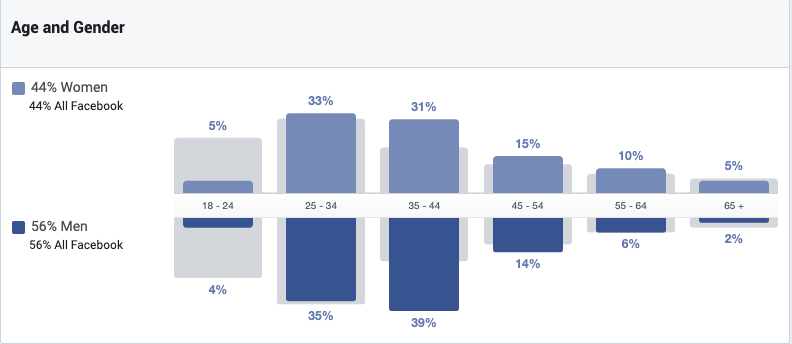 facebook insights