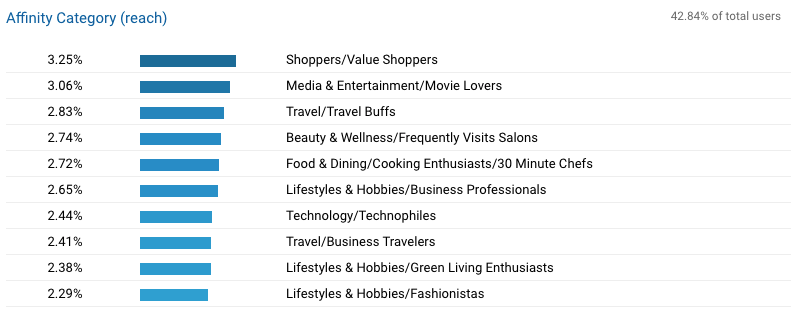 google analytics category