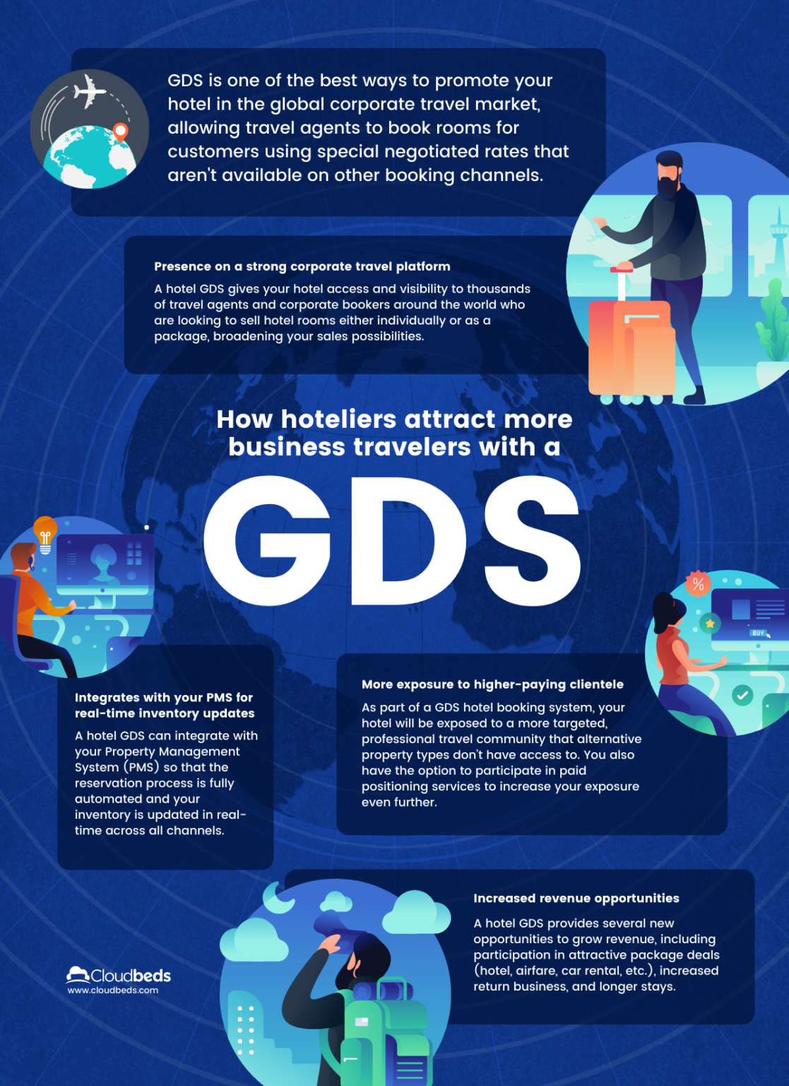What is a Hotel Global Distribution System (GDS)?