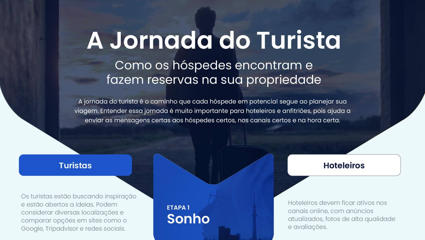A Jornada do Turista - Infografia