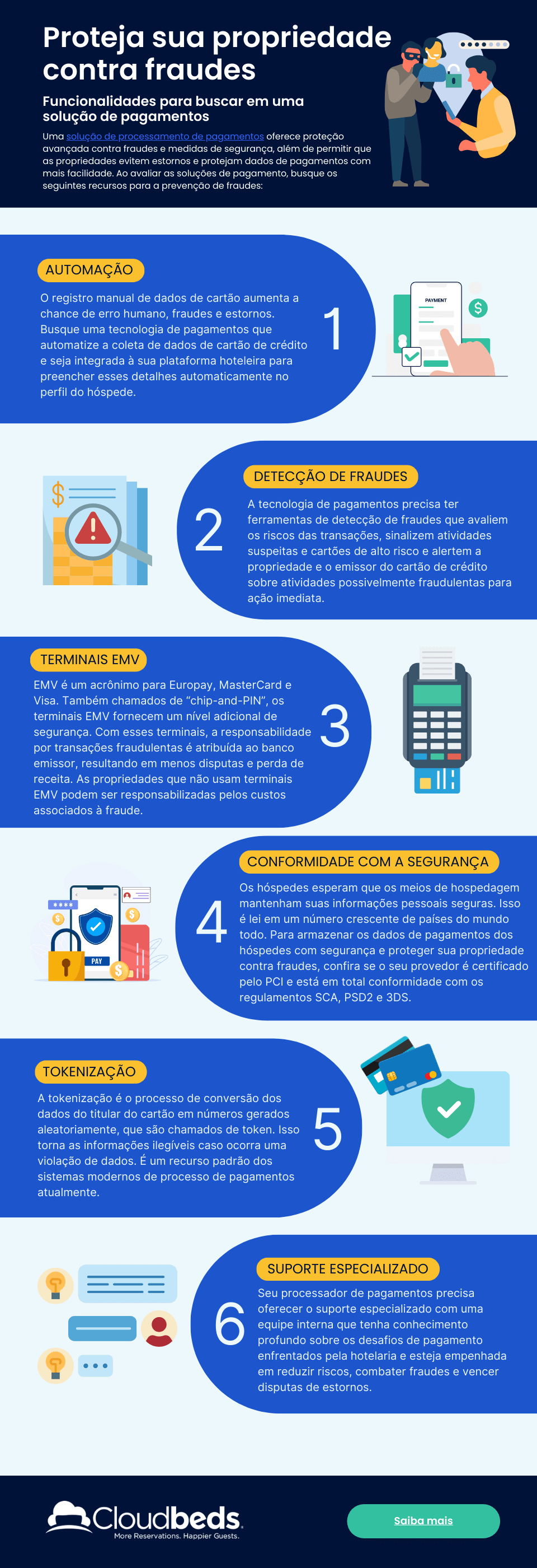 fraude em pagamentos infográfico