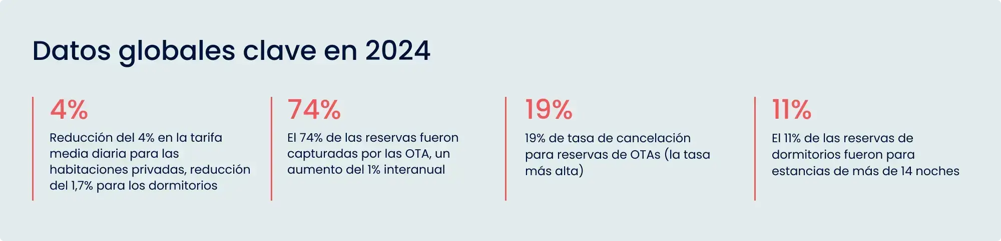 Datos hostels 2025