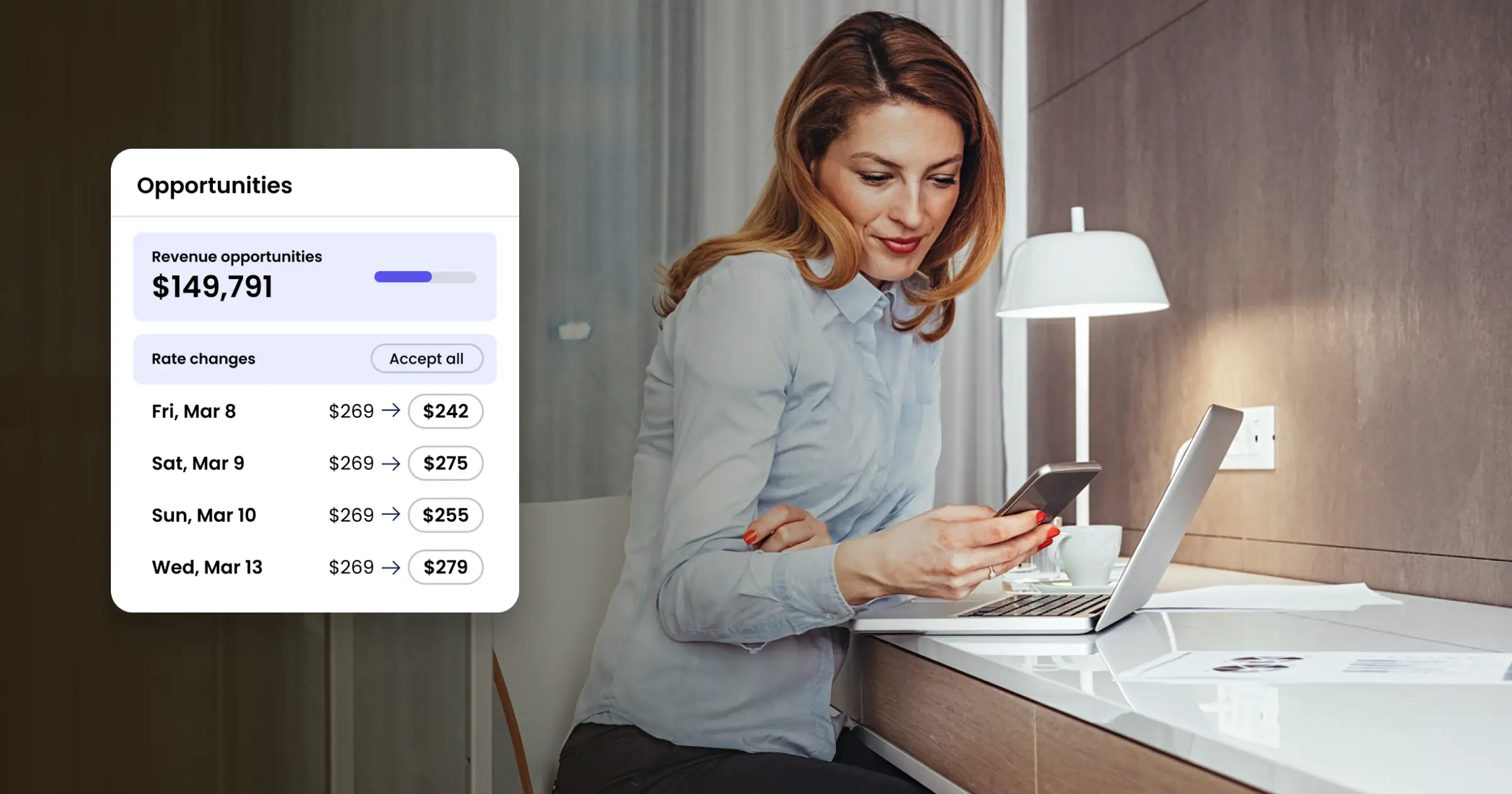 Hotel revenue management