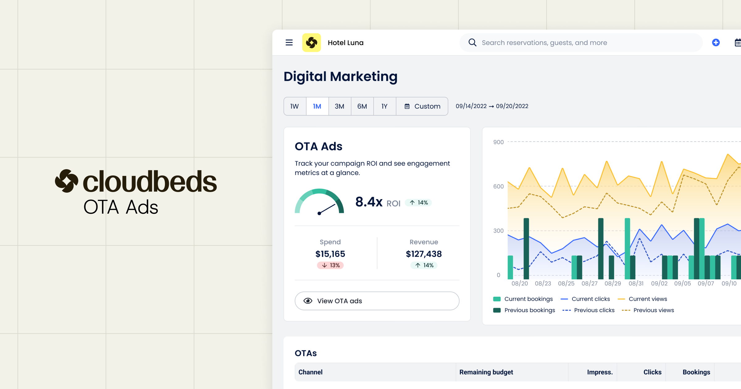 Cloudbeds OTA Ads