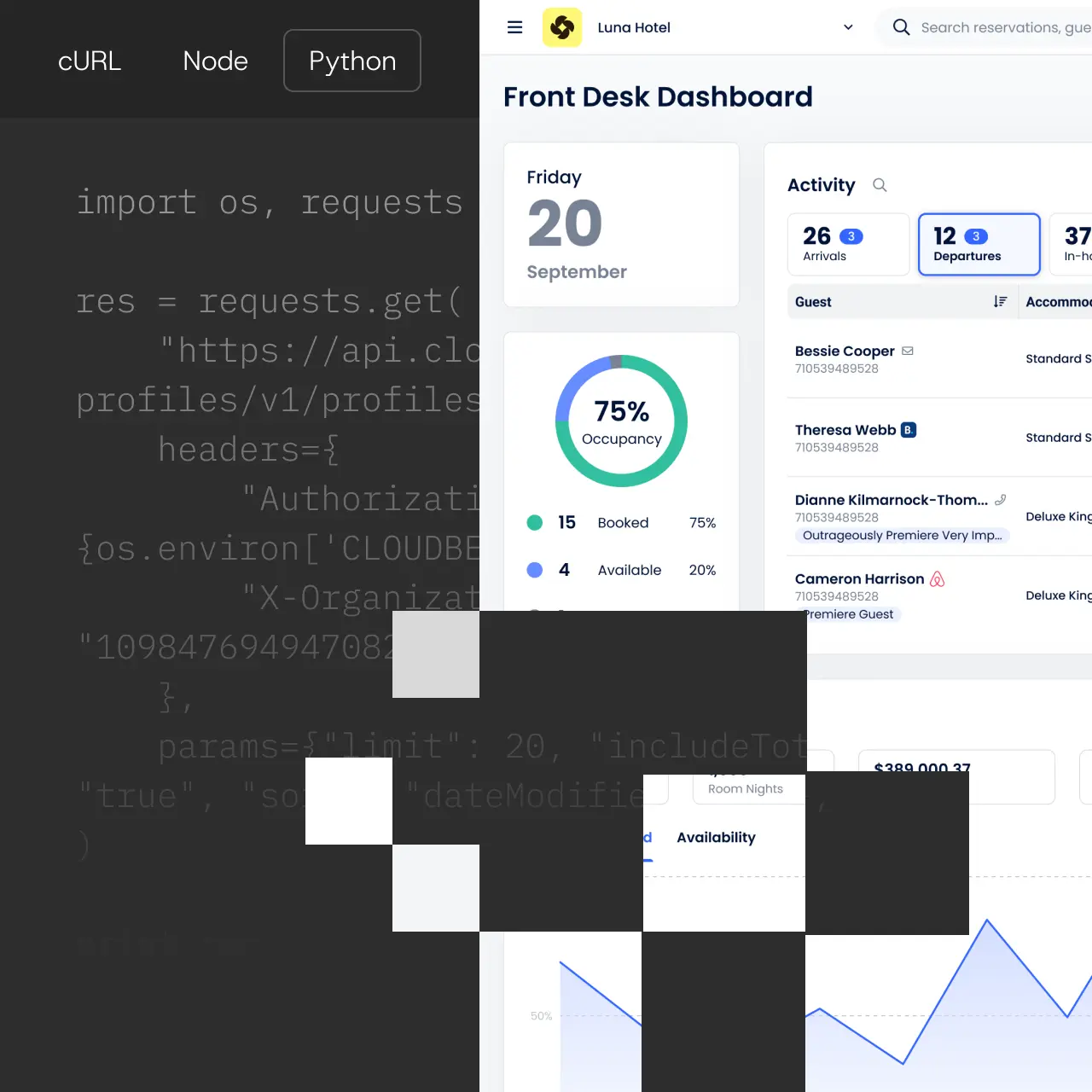 Cloudbeds unified data architecture