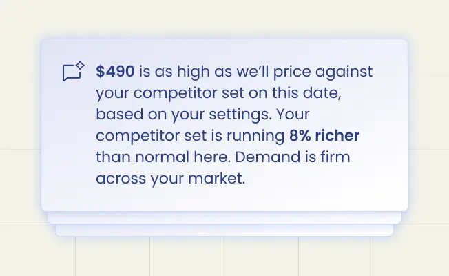 Signals pricing guidance explaining a $490 rate ceiling against the competitor set for a given date