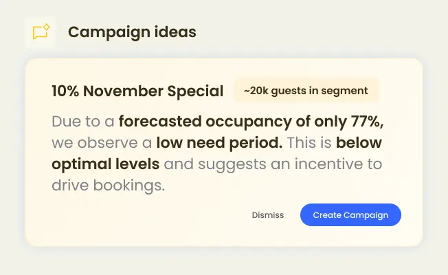 A campaign suggestion generated from a forecast low-need period, ready to launch